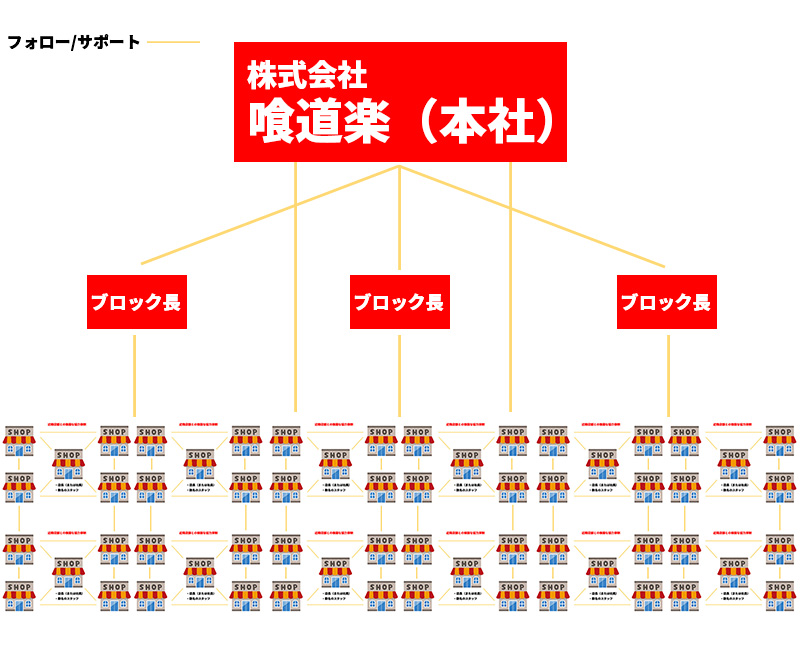 博多とよ唐亭 店舗の仕組み③